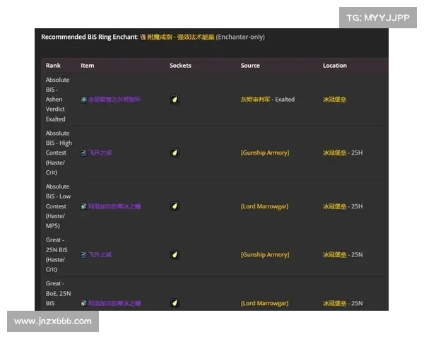 魔兽世界奶骑毕业武器快速装备攻略